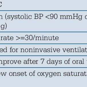 Features of an acute exacerbation of bronchiectasis that should prompt ...