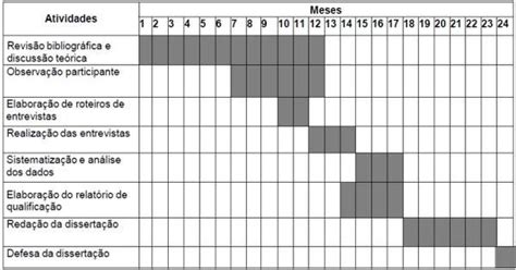 Exemplo De Cronograma Para Projeto De Pesquisa Abnt Trabalhos The
