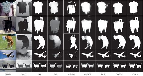 Rgb D Saliency Detection Based On Cross Modal And Multi Scale Feature