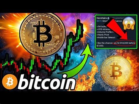 Bitcoin Breakout Imminent K Or K How Much Btc Should You