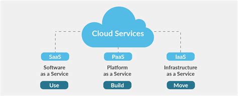 What Is Iaas