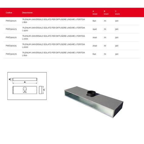 Plenum Tecnosystemi Isolato Attacco Lineare 1 Feritoia L 1500 PWD300173