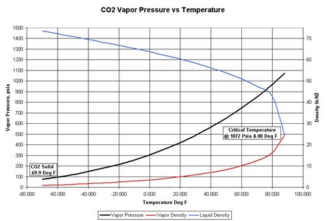 Echometer Gas Considerations