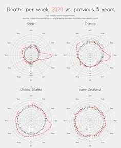 130 Demography, Aging & the Life Course ideas | aging, fertility rate ...