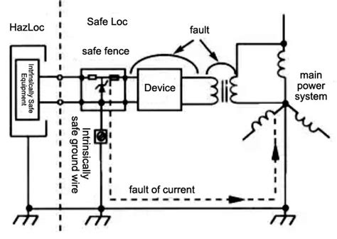 Intrinsically Safe Barrier Circuit Diagram Cs Ex P Safe I