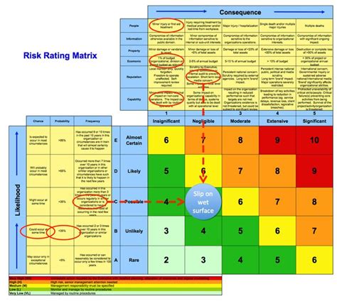 What's right with risk matrices? - Jakeman Business Solutions | Risk ...