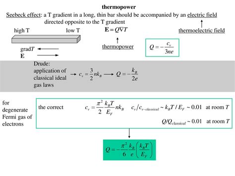 The Free Electron Theory Of Metals The Drude Theory Of Metals Ppt