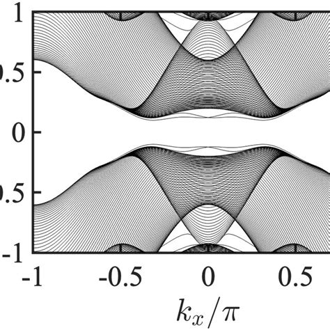 Pdf Topological Superconductivity In Two Dimensional Altermagnetic Metals