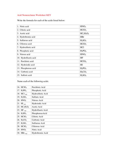 Solved Worksheet Nomenclature Naming Acids Explain Chegg