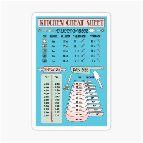 Kitchen Measurement Cheat Sheet