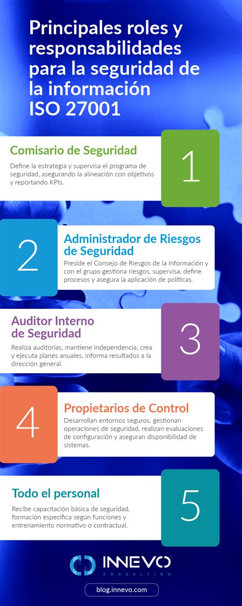 Definiendo Los Roles Y Responsabilidades Iso 27001