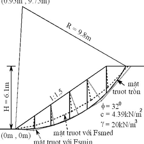 Mode Of Failures In Soil Nail Walls 3 Download Scientific Diagram