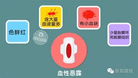 产后同房后恶露又来了怎么回事（产后子宫多久恢复好？性生活时阴道出血是怎么回事？） 说明书网