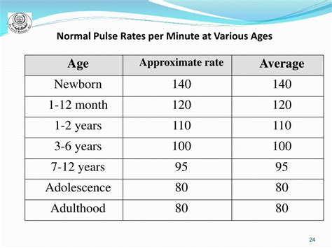 What Is A Good Pulse Rate By Age Health Pulse Rate Chart By Age And Sex Shop