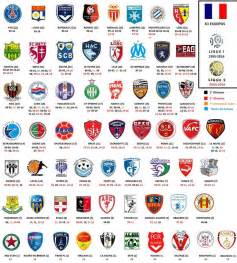 França Futebol de botão Escudos de futebol França