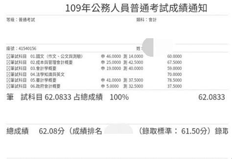 心得 會計師考試及格分享 會計板 Dcard