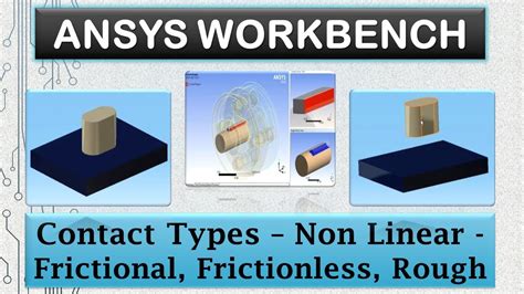 Ansys Contact Types Non Linear Frictional Frictionless Rough