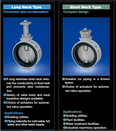 Jay Corporation Kitz Butterfly Valve