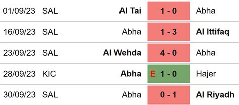 Nh N Nh B Ng Al Nassr Vs Abha V Ng Saudi Pro League H H M Nay