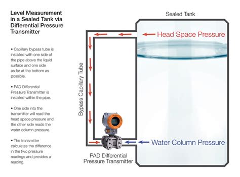 How To Measure Liquid Level Using Pressure Sensors Kobold Usa