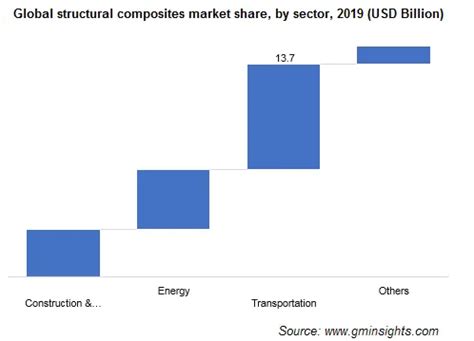 Structural Composites Market Size And Share Statistics 2026