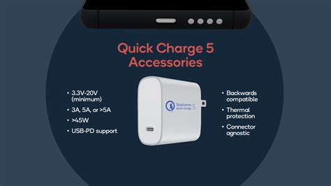 Quick Charge 5 promises to charge phones from 0 to 100% in just 15 minutes