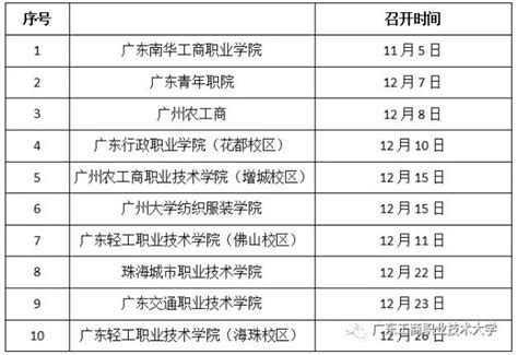 2022年广东工商职业技术大学普通专升本（专插本）招生计划！ 知乎