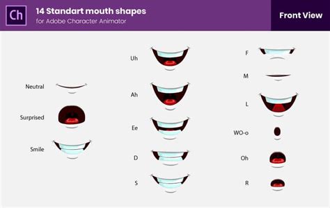 Frontal Standard Lip Sync Mouths Free Mouth Shapes Set For Adobe