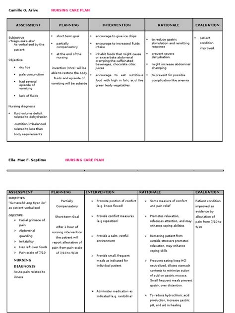 Ncp Blood Pressure Hypertension