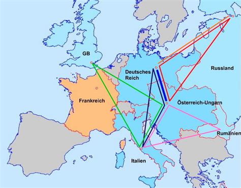 Schaubild Bismarcks Bündnissystem Quizlet