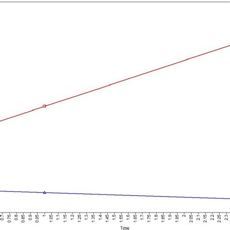 Growth Curve Mixture Model Of Maternal Depression Trajectories From The