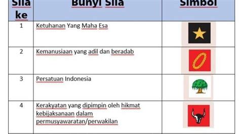 Kunci Jawaban Soal Ppkn Kelas Sd Mi Semester Kurikulum Merdeka