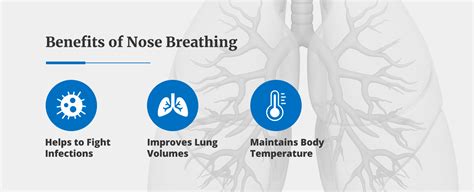 Are You a Nose Breather or a Mouth Breather?