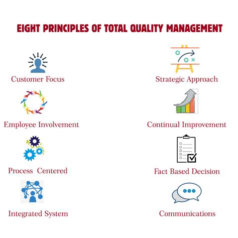 What Is Total Quality Management TQM Notes Learning