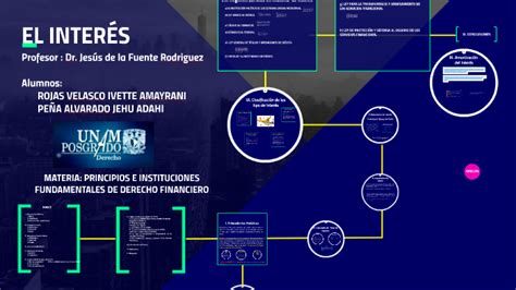 El InterÉs By Amayrani Rojas On Prezi