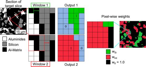 Generation Of Pixel Wise Weights For Each Slice For Training The Cnn