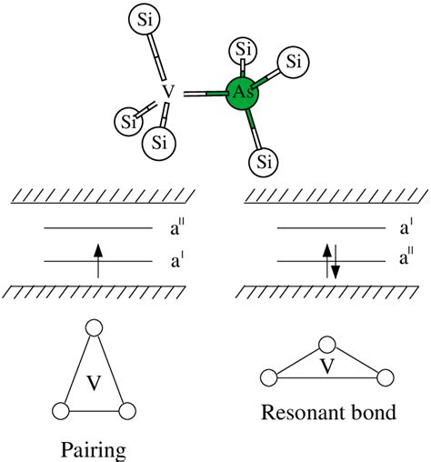 Color Online Atomic Structure Of The Ideal As V Pair Top And