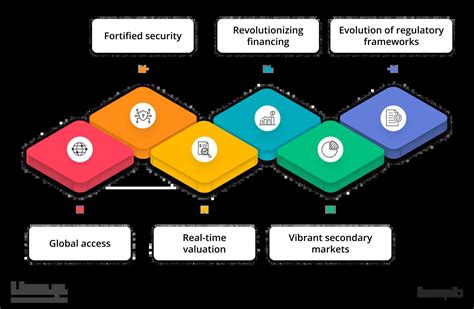 Real Estate Tokenization A Complete Guide