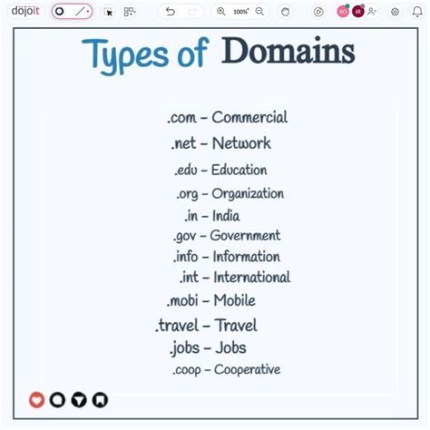 Explore Different Types Of Domains