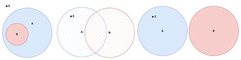 Venn Diagram Symbols: Practical Examples and Usage | ClickUp