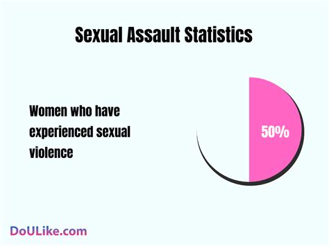 Sexual Assault Statistics In 2025 Trends Insights And Analysis