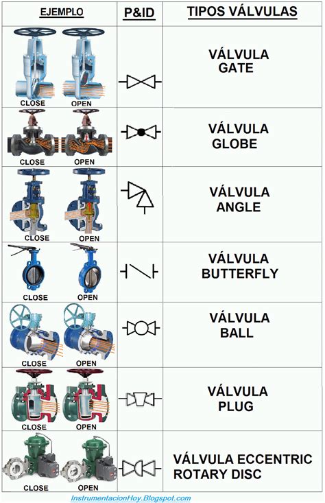 Simbologia Valvulas De Control Hidraulica Ingenieria Dise O De