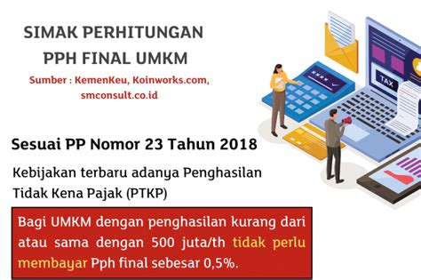 Pph Final Untuk Umkm Tahun