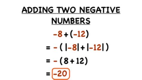 How Do You Add Two Negative Numbers Instructional Video For 6th 12th