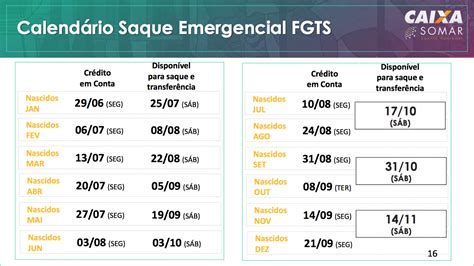 Caixa Divulga Calend Rio Do Saque Emergencial Do Fgts Confira As Datas