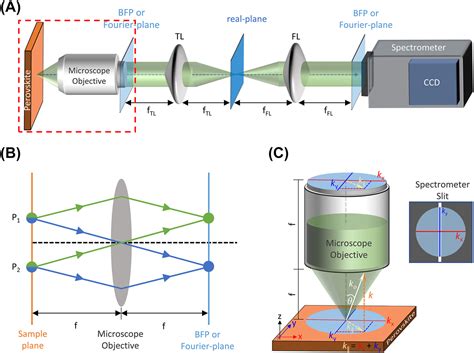 Strong Exciton Photon Coupling In Self Hybridized Organicinorganic