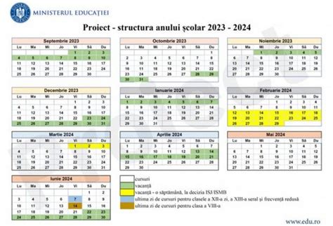 Vacanţa de Paşte nu apare în structura anului şcolar 2023 2024 Ce se