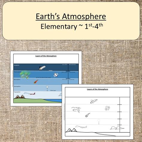 Layers Of Earths Atmosphere Elementary Homeschool Montessori Made By