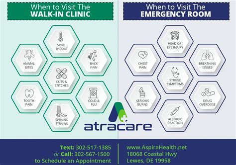 Emergency Room Vs Urgent Care Walk In Which One Is Right Atracare