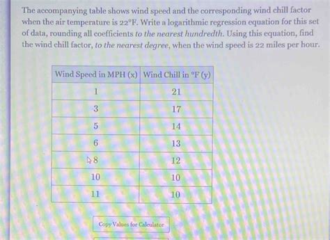 The Accompanying Table Shows Wind Speed And The Corresponding Wind